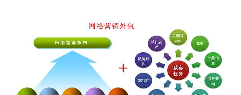 整合营销网站建设怎么做？需要哪些步骤和技巧？