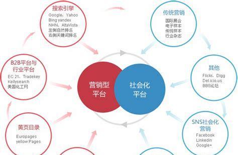 网站如何宣传推广产品？有哪些有效的策略和方法？