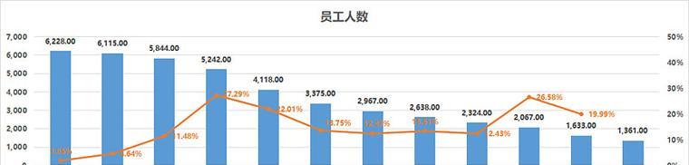 分析年报网站怎么做？如何确保数据准确性？