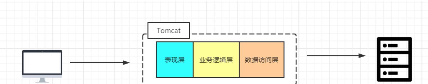 访问量大的网站怎么架构？如何优化网站架构以应对高流量？