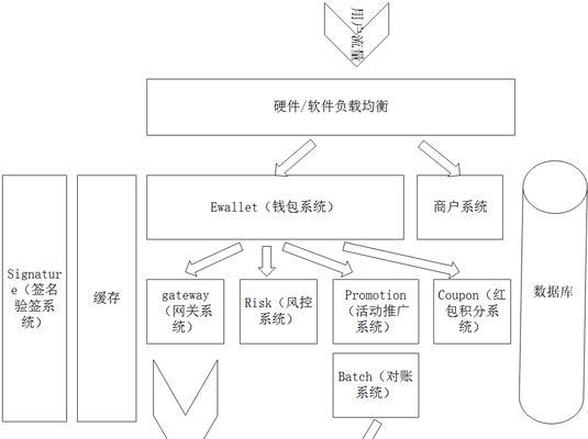 访问量大的网站怎么架构？如何优化网站架构以应对高流量？