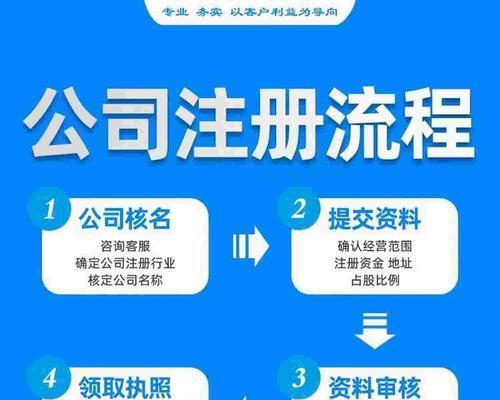 新建网站推广如何注册？注册流程和注意事项是什么？