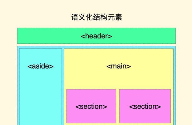 HTML5相比旧版本有哪些显著更新？新特性如何影响网页设计？