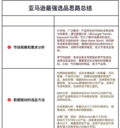 亚马逊网站怎么看关键词？如何优化产品列表获取更多曝光？