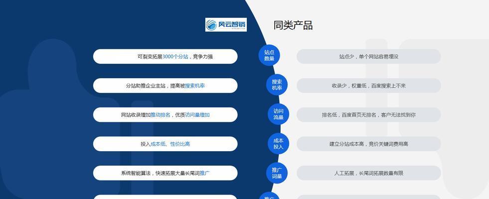 如何帮忙网站推广？有效策略和常见问题解答？