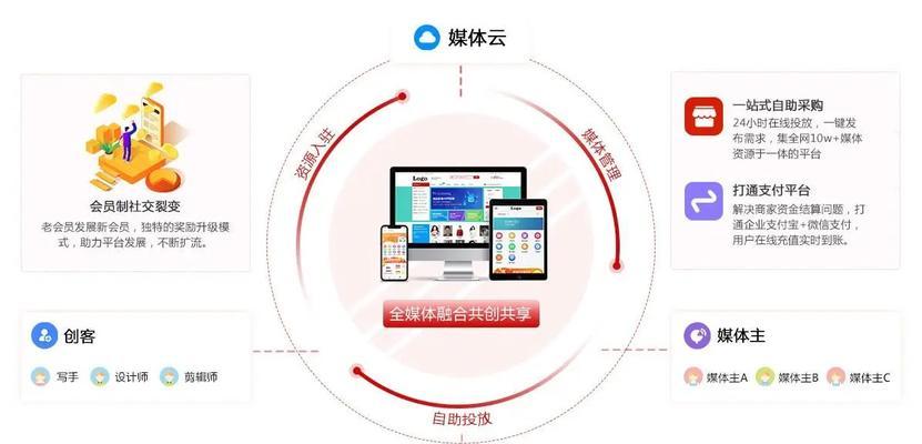 如何做个网站推广代理赚钱？有哪些赚钱的策略和方法？