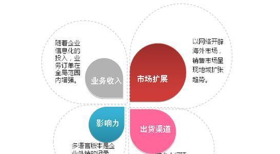 如何推广网站co大将军-下拉4？有效策略是什么？