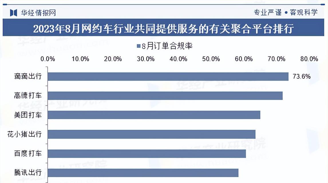 市场竞争分析网站怎么做？如何有效进行网站竞争分析？