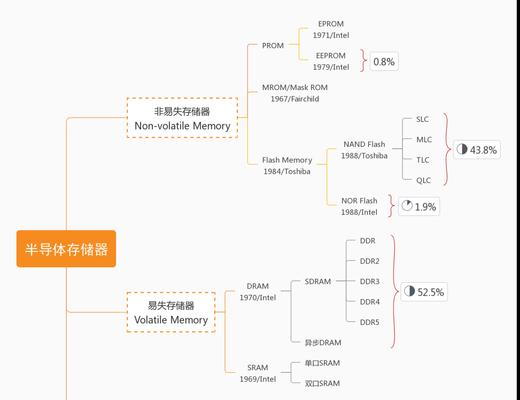 网站使用技术分析怎么写？如何进行有效的技术分析？