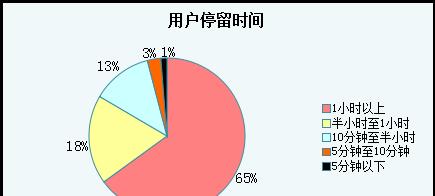 看球网站数据分析报告怎么写？需要包含哪些关键数据和分析方法？