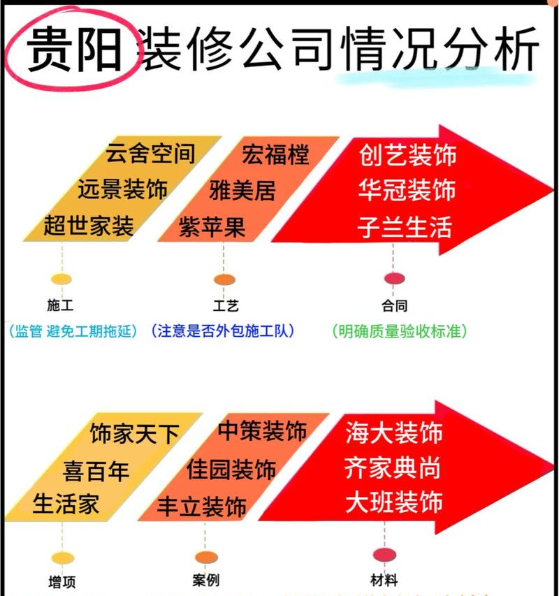 装修公司如何推广网站？有效提升在线曝光度的策略有哪些？