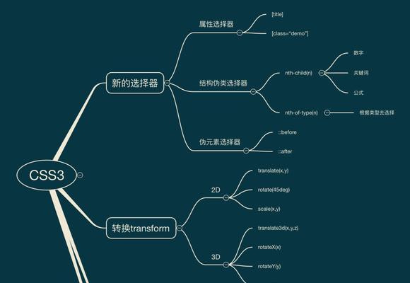 HTML5新特性有哪些？它们如何影响网页设计和开发？