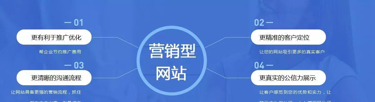 营销大赛网站怎么做？如何设计吸引人的营销活动页面？