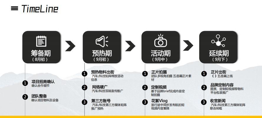 汽车网站怎么营销？如何提升在线销售和品牌曝光？