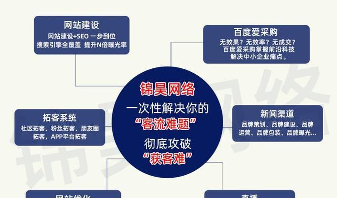 如何低价做网站推广代理？有哪些有效策略？