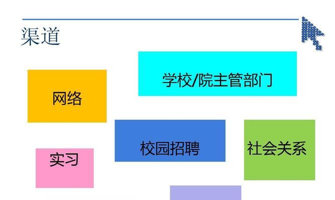 网站采集渠道分析怎么写？如何有效分析网站采集渠道？