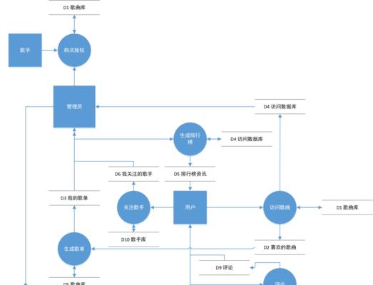 如何分析音乐网站数据？分析数据时常见的问题有哪些？