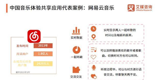 如何分析音乐网站数据？分析数据时常见的问题有哪些？