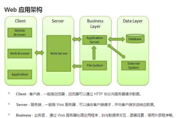 HTML5内容有哪些？如何利用HTML5提升网站功能？