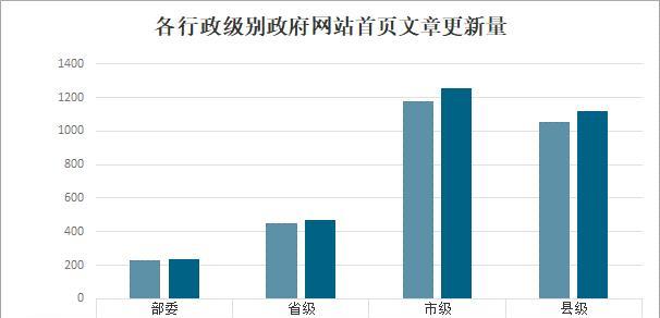 网站价格趋势分析怎么写？如何准确预测市场变化？
