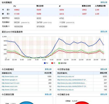 自建网站关键词设置方法是什么？如何优化关键词提高SEO效果？