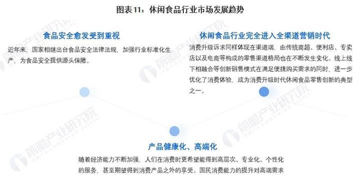 零食网站前景分析怎么写？如何评估市场潜力和风险？