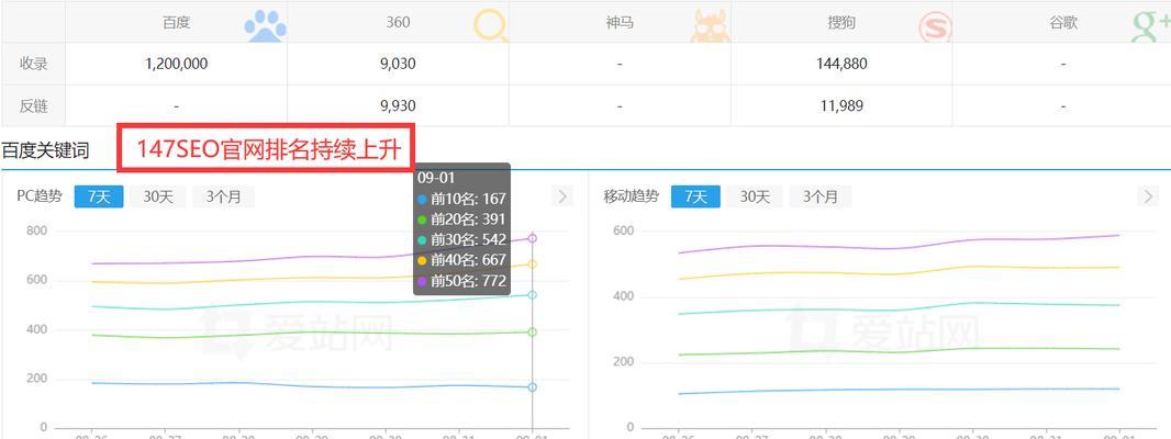 分析网站怎么设置流量？如何优化网站流量配置？