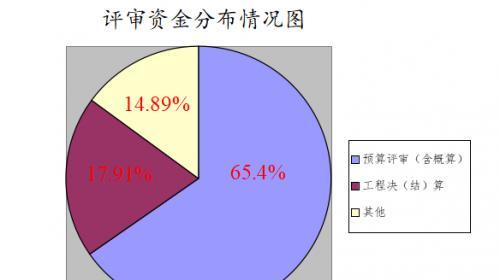 山东数据分析网站怎么样？如何选择合适的分析平台？