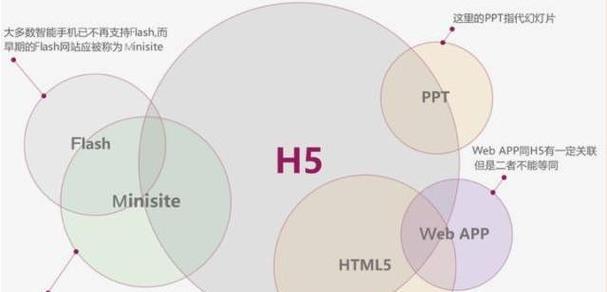 学习HTML5可以加入哪些公司？这些公司对HTML5开发者的需求如何？