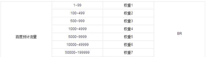 网站SEO分析报告怎么写？需要包含哪些关键元素？
