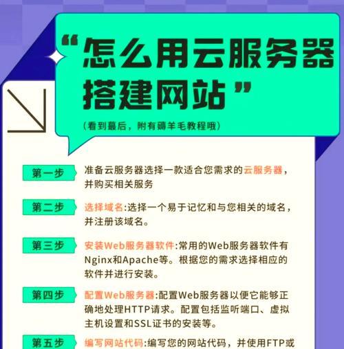 网站推广服务如何选择？常见问题有哪些解决方法？