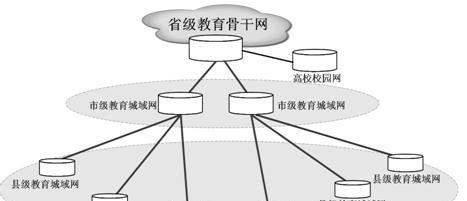 校园网站架构图怎么做？需要考虑哪些因素？