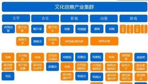 文化网站用户分析怎么写？如何深入挖掘用户行为数据？