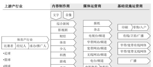 文化网站用户分析怎么写？如何深入挖掘用户行为数据？