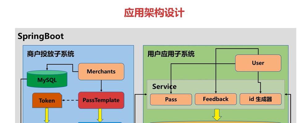 网站架构框图怎么画的？步骤和技巧是什么？