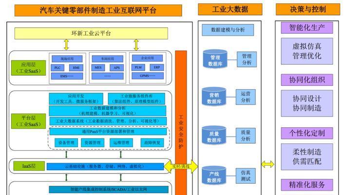 网站架构框图怎么画的？步骤和技巧是什么？