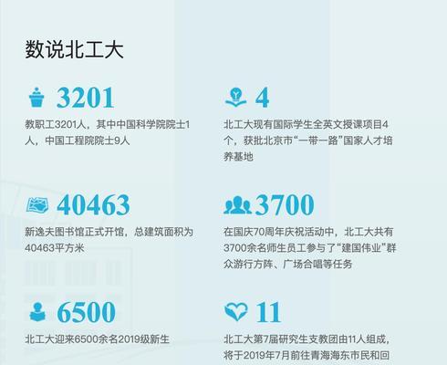网站改版通知怎么发送的？改版后用户如何快速适应新界面？