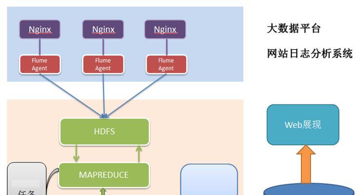 大数据分析网站怎么用的？操作流程和常见问题解答是什么？