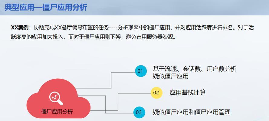 大数据分析网站怎么用的？操作流程和常见问题解答是什么？