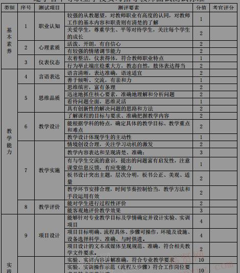 如何打造一个专业的职业测评分析网站？常见问题有哪些？
