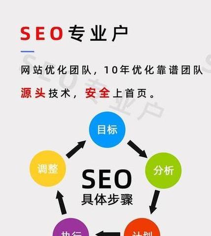 如何宣传推广新网站？有效策略和常见问题解答？