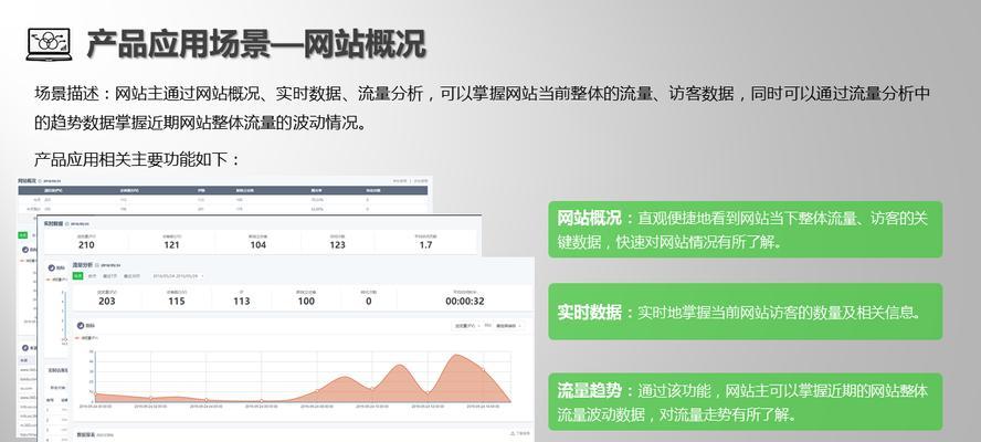 各大网站如何推广产品？有效策略有哪些？