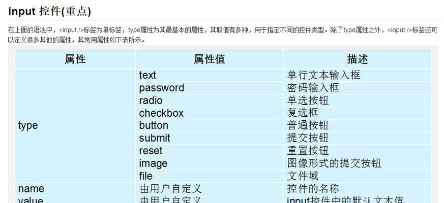 HTML超链接标签属性值有哪些？如何正确使用它们？