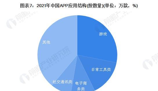 如何分析网站现状？网站现状分析的步骤和要点是什么？