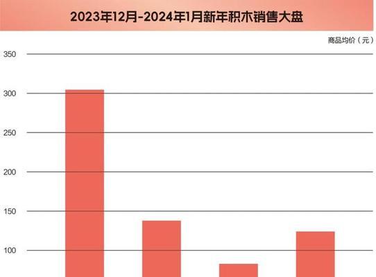 玩具销售网站现状分析怎么写？如何提升在线玩具销售业绩？