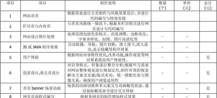 对网站进行分析怎么写？分析网站的步骤和技巧是什么？