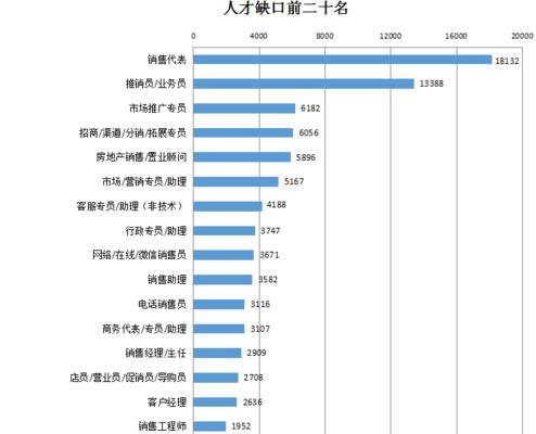 如何推广人才网站？有效策略和常见问题解答？