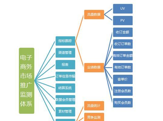 如何推广人才网站？有效策略和常见问题解答？