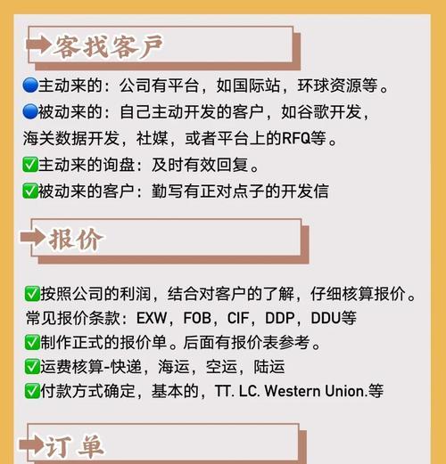 外贸网站销售技巧分析怎么写？如何提升在线销售效率？