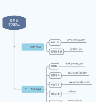 如何推广学习网站？有效策略和常见问题解答？